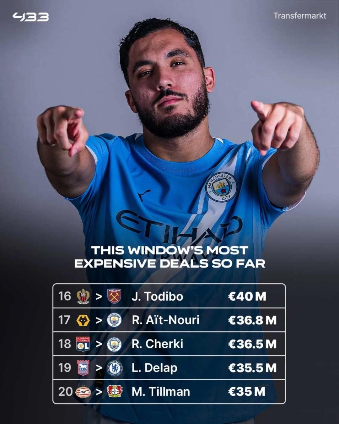 转会期荷甲焦点战；皇家社会强势反弹；底气十足；球探报告显示潜力