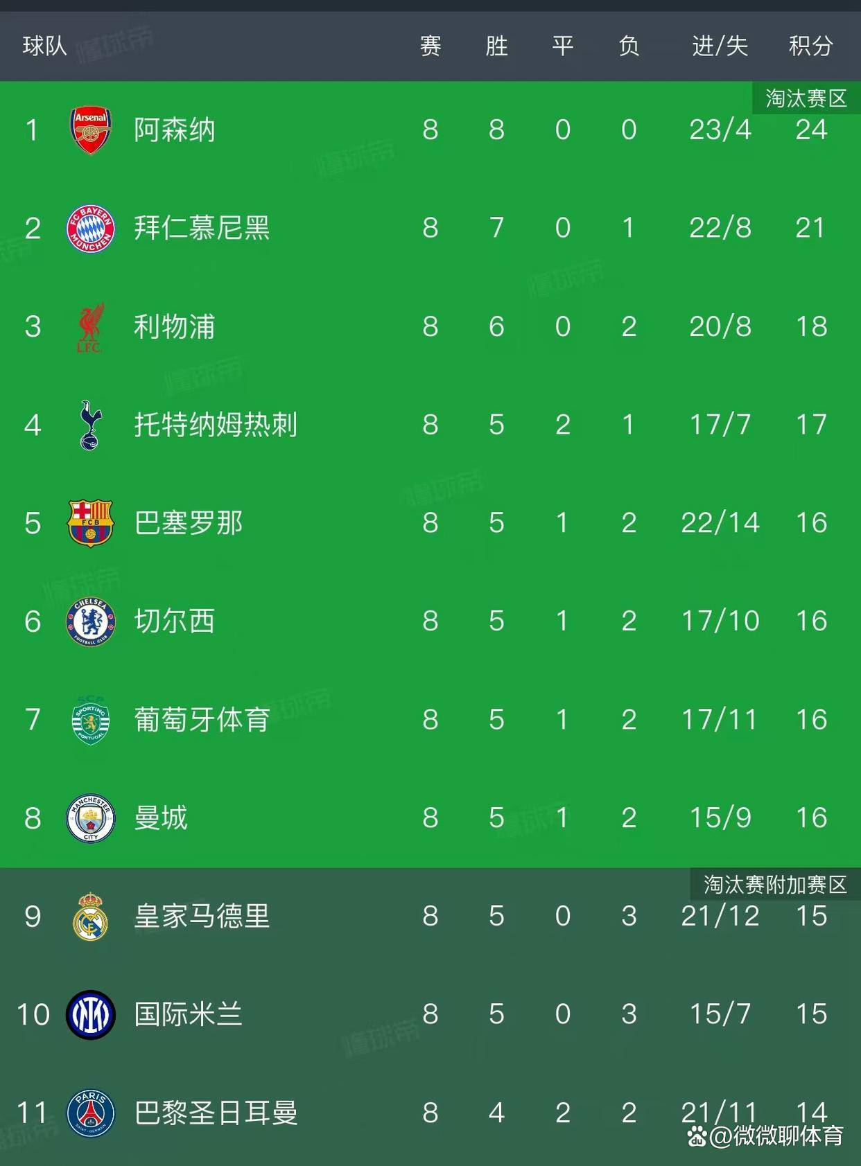 关于赛地聚焦——欧冠赛后热度飙升，勒沃库森单刀错失，悬念犹存，年轻球员得到机会的信息-开云娱乐