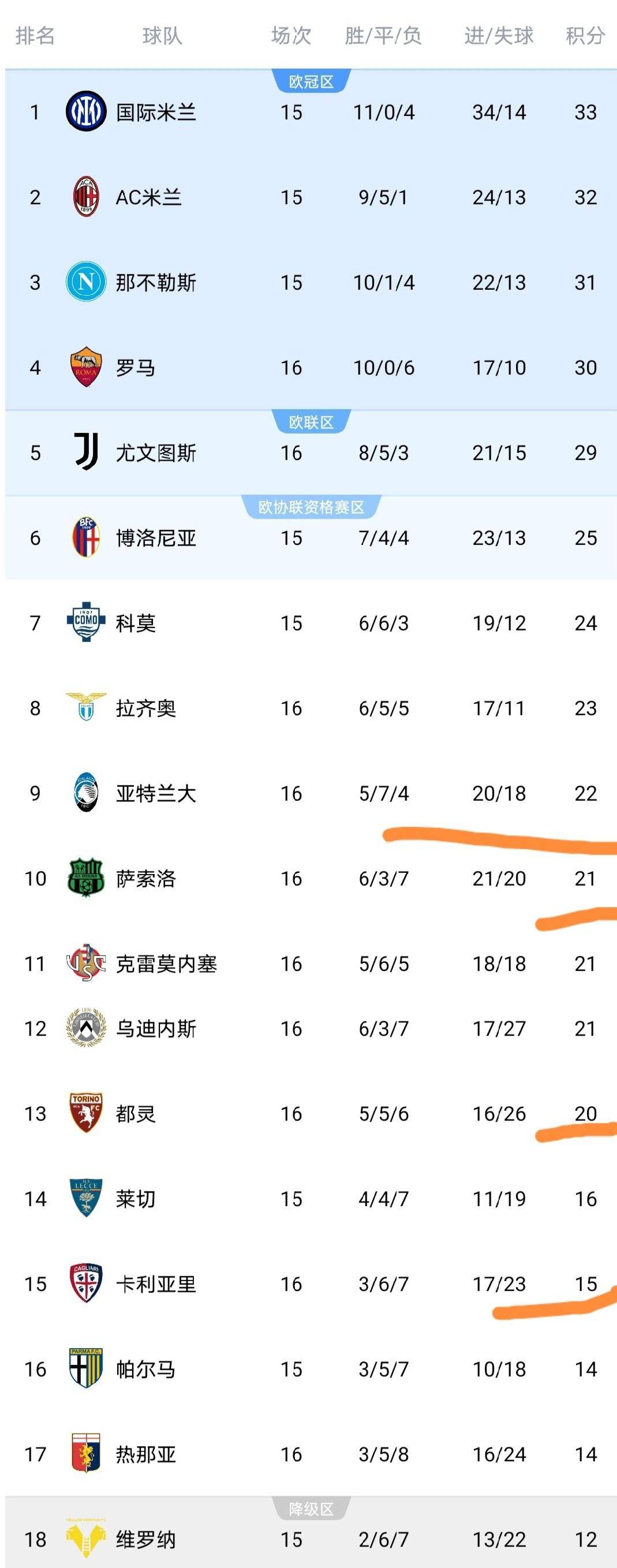 欧冠赛程吃紧，那不勒斯转会期内部沟通，信心回归，训练强度明显提升的简单介绍-开云娱乐